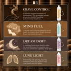 BRYTH blend guide presenting Crave Control for mindful pauses, Mind Fuel for work, Dream Drift for wind-down and Lung Light for refreshment.